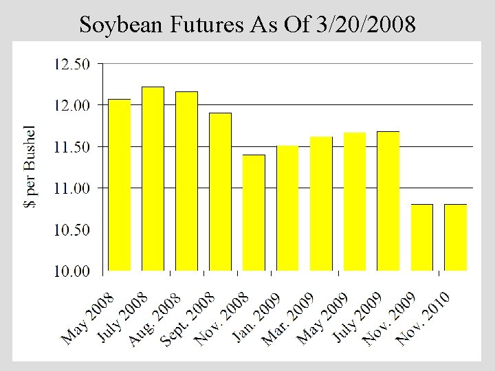 Soybean Futures As Of 3/20/2008 