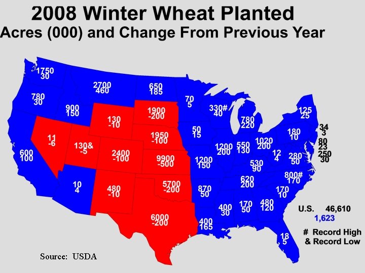 Source: USDA 