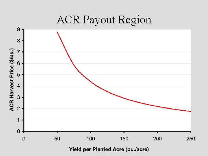 ACR Payout Region 