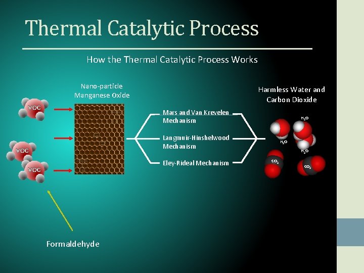 Thermal Catalytic Process How the Thermal Catalytic Process Works Nano-particle Manganese Oxide Harmless Water