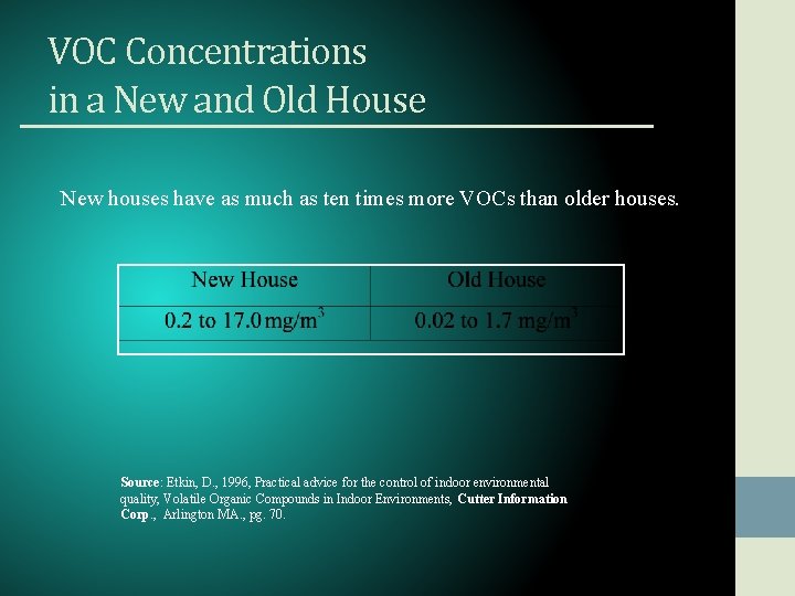 VOC Concentrations in a New and Old House New houses have as much as