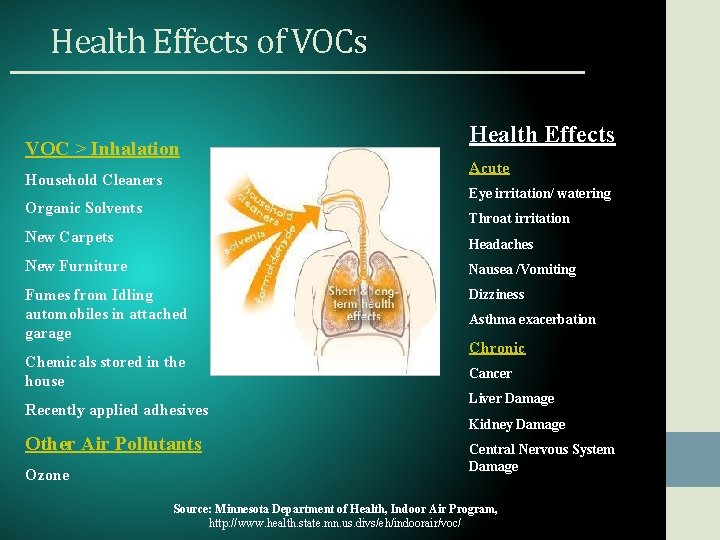 Health Effects of VOCs VOC > Inhalation Household Cleaners Health Effects Acute Eye irritation/