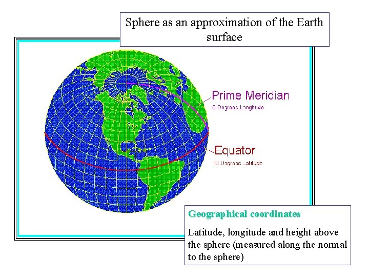 Sphere as an approximation of the Earth surface Geographical coordinates Latitude, longitude and height