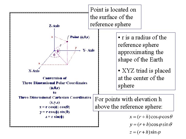 Point is located on the surface of the reference sphere • r is a