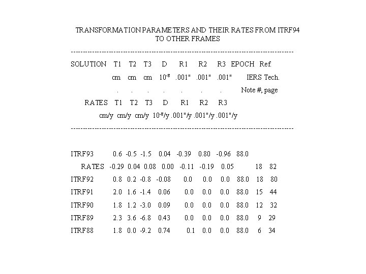 TRANSFORMATION PARAMETERS AND THEIR RATES FROM ITRF 94 TO OTHER FRAMES -----------------------------------------------SOLUTION RATES T