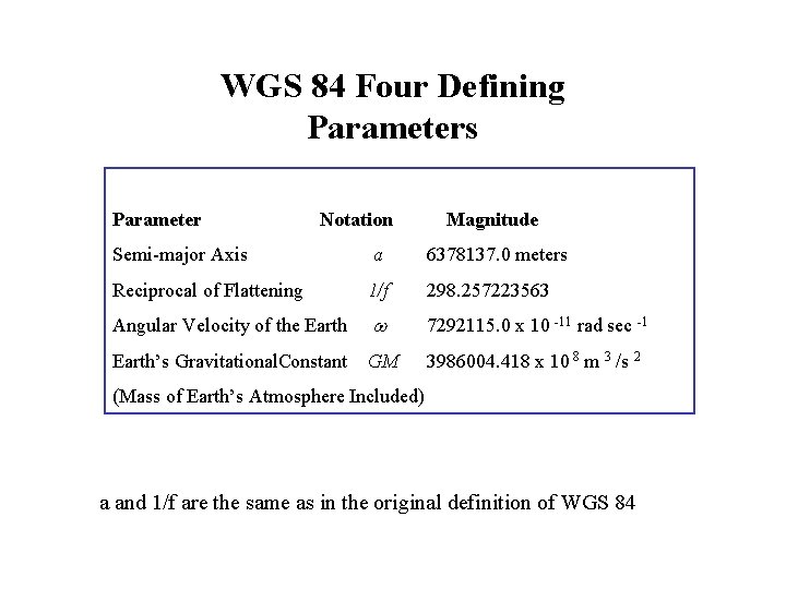 WGS 84 Four Defining Parameters Parameter Notation Magnitude Semi-major Axis a 6378137. 0 meters