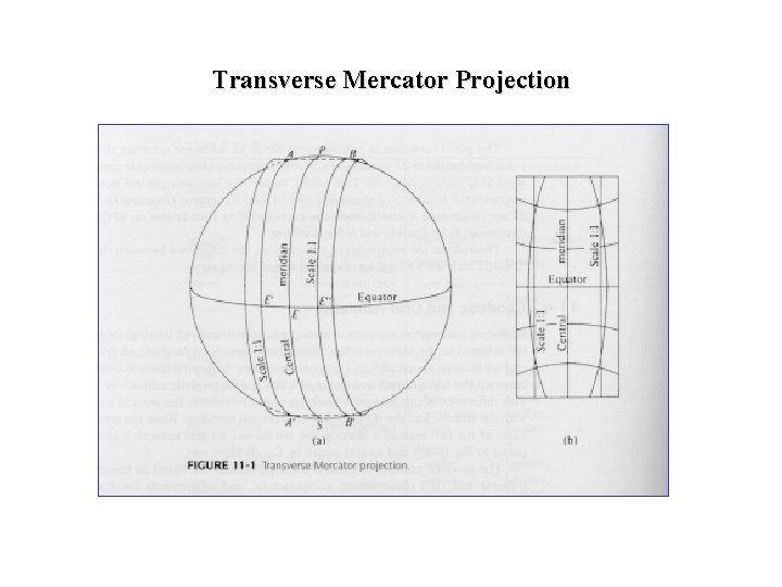 Transverse Mercator Projection 