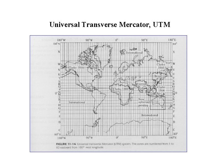 Universal Transverse Mercator, UTM 