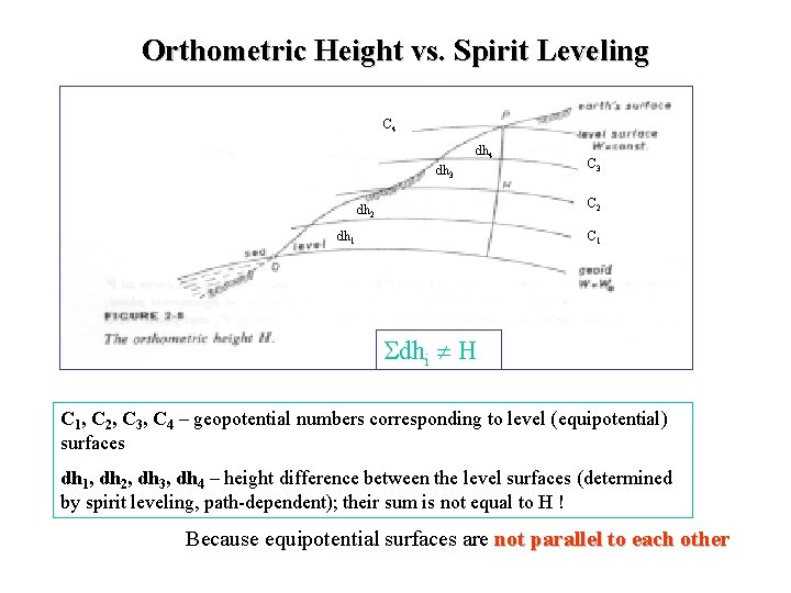 Orthometric Height vs. Spirit Leveling C 4 dh 3 C 2 dh 1 C