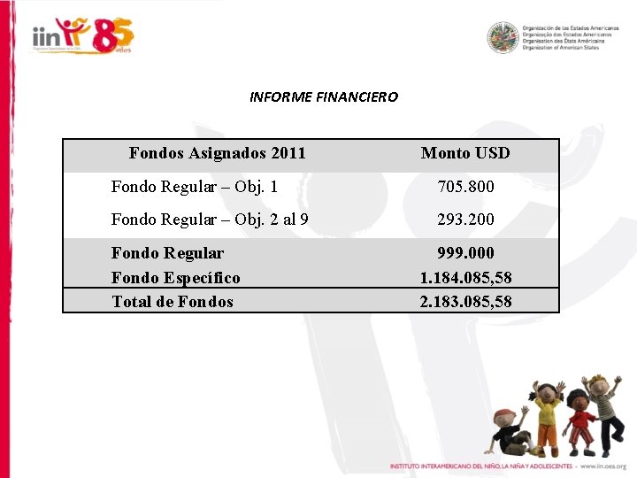 INFORME FINANCIERO Fondos Asignados 2011 Monto USD Fondo Regular – Obj. 1 705. 800