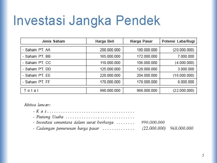 Investasi Jangka Pendek 5 