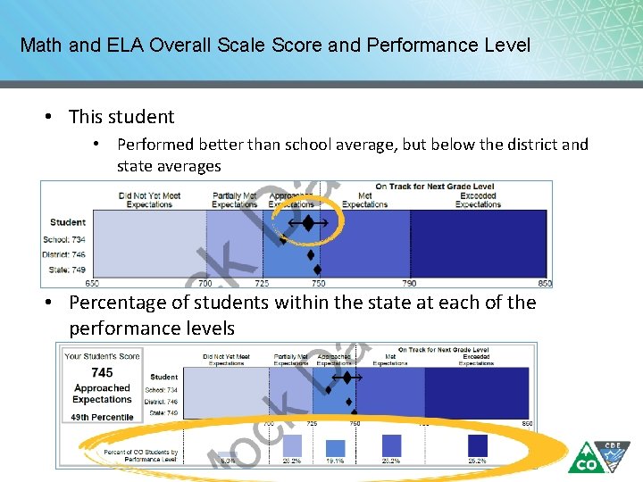 Math and ELA Overall Scale Score and Performance Level • This student • Performed Math and ELA Overall Scale Score and Performance Level • This student • Performed