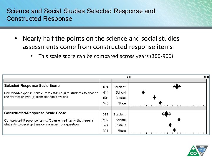 Science and Social Studies Selected Response and Constructed Response • Nearly half the points Science and Social Studies Selected Response and Constructed Response • Nearly half the points