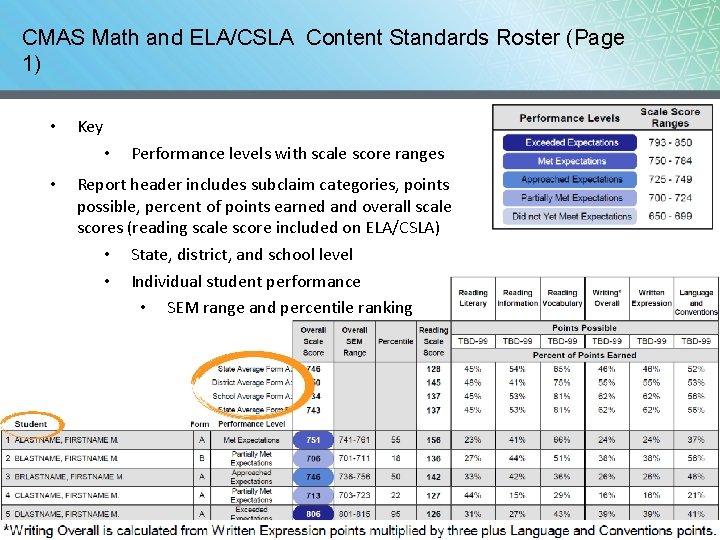 CMAS Math and ELA/CSLA Content Standards Roster (Page 1) • Key • • Performance CMAS Math and ELA/CSLA Content Standards Roster (Page 1) • Key • • Performance