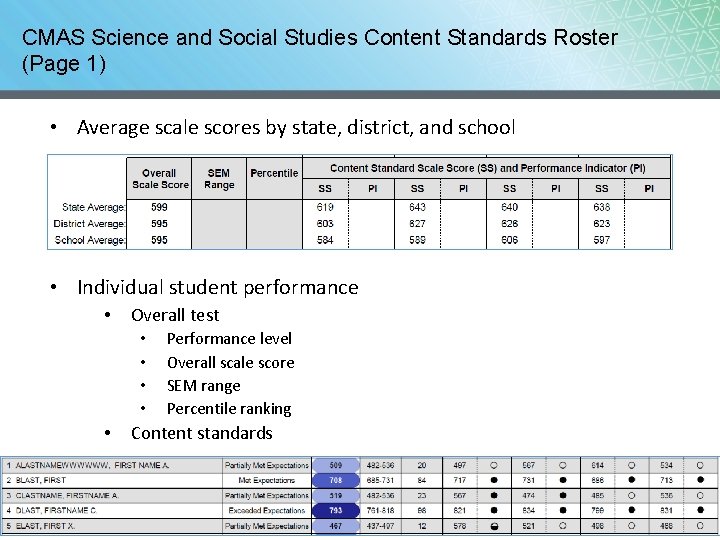 CMAS Science and Social Studies Content Standards Roster (Page 1) • Average scale scores CMAS Science and Social Studies Content Standards Roster (Page 1) • Average scale scores