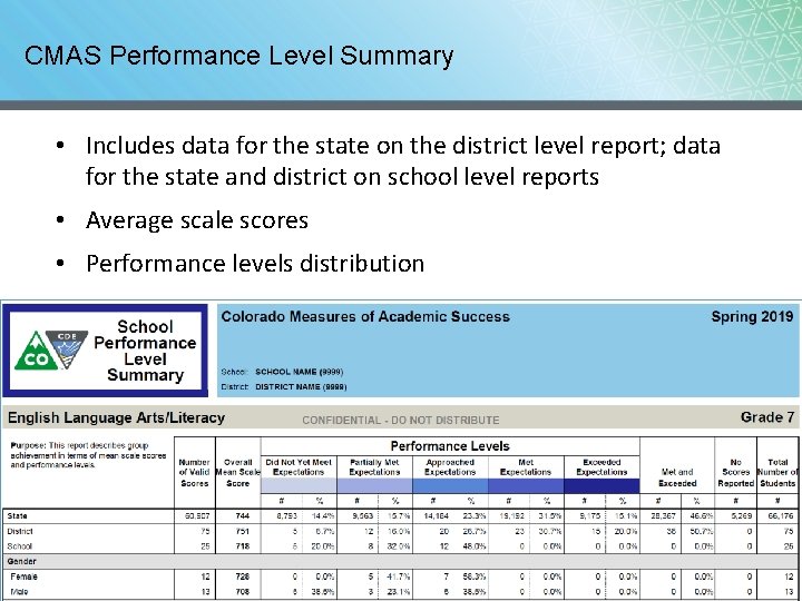 CMAS Performance Level Summary • Includes data for the state on the district level CMAS Performance Level Summary • Includes data for the state on the district level