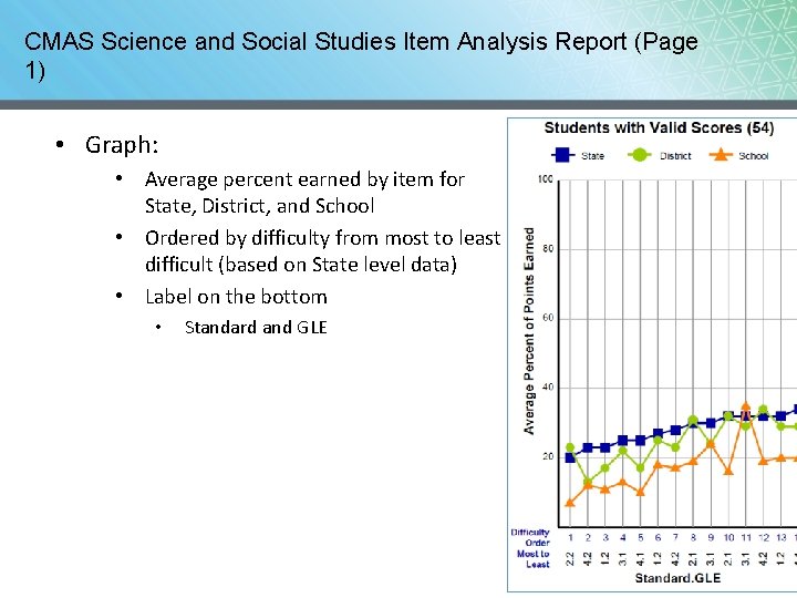 CMAS Science and Social Studies Item Analysis Report (Page 1) • Graph: • Average CMAS Science and Social Studies Item Analysis Report (Page 1) • Graph: • Average