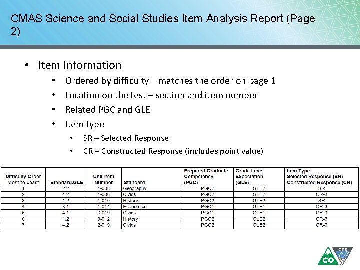 CMAS Science and Social Studies Item Analysis Report (Page 2) • Item Information • CMAS Science and Social Studies Item Analysis Report (Page 2) • Item Information •
