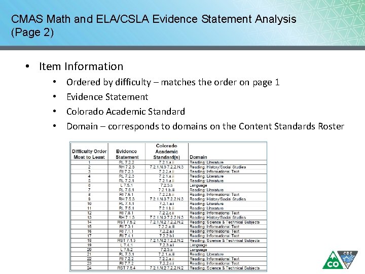 CMAS Math and ELA/CSLA Evidence Statement Analysis (Page 2) • Item Information • • CMAS Math and ELA/CSLA Evidence Statement Analysis (Page 2) • Item Information • •