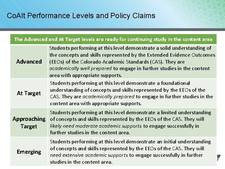 Co. Alt Performance Levels and Policy Claims The Advanced and At Target levels are Co. Alt Performance Levels and Policy Claims The Advanced and At Target levels are