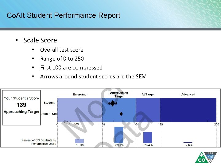 Co. Alt Student Performance Report • Scale Score • • Overall test score Range Co. Alt Student Performance Report • Scale Score • • Overall test score Range