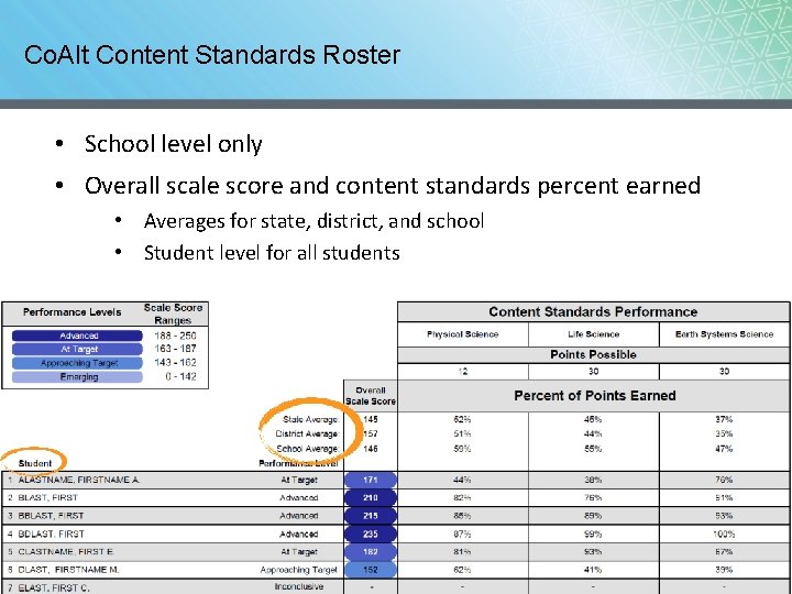 Co. Alt Content Standards Roster • School level only • Overall scale score and Co. Alt Content Standards Roster • School level only • Overall scale score and