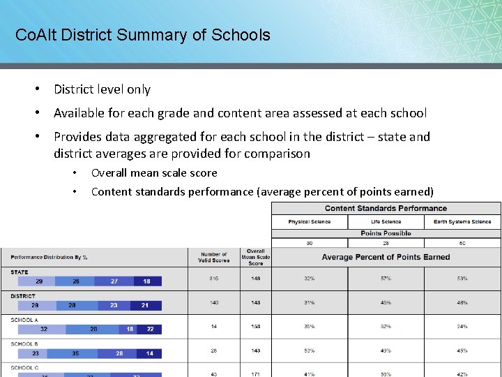 Co. Alt District Summary of Schools • District level only • Available for each Co. Alt District Summary of Schools • District level only • Available for each