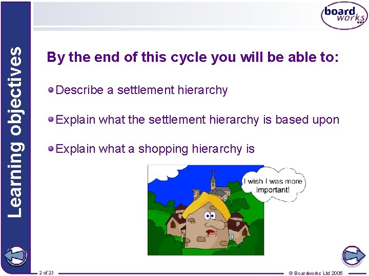 Learning objectives By the end of this cycle you will be able to: Describe Learning objectives By the end of this cycle you will be able to: Describe