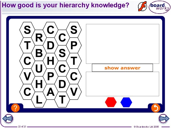 How good is your hierarchy knowledge? 22 of 25 © Boardworks Ltd 2005 How good is your hierarchy knowledge? 22 of 25 © Boardworks Ltd 2005