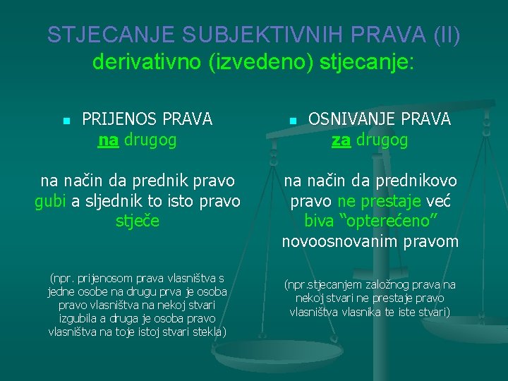 STJECANJE SUBJEKTIVNIH PRAVA (II) derivativno (izvedeno) stjecanje: n PRIJENOS PRAVA na drugog na način