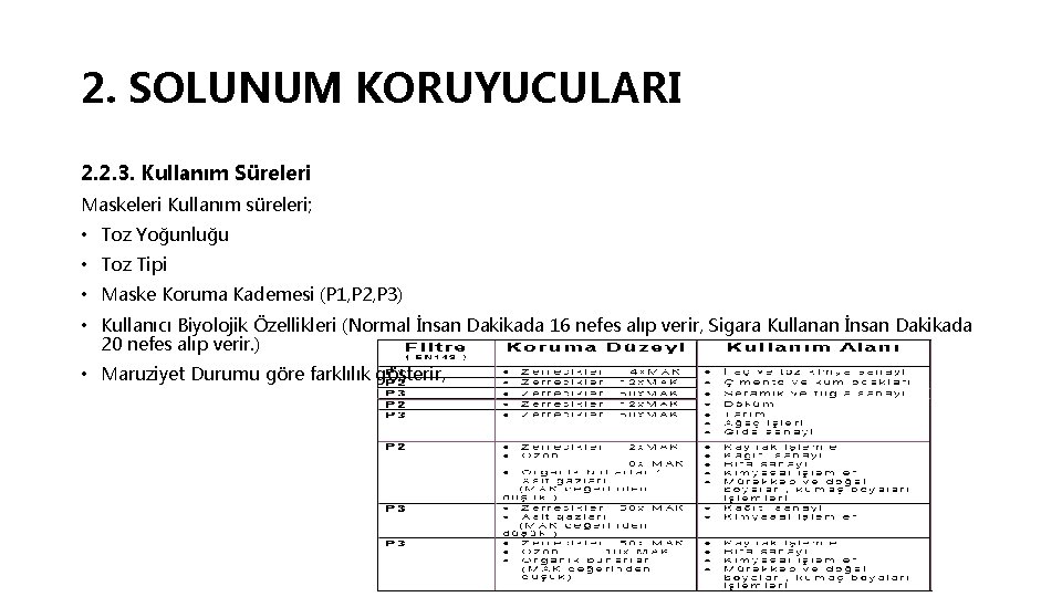 2. SOLUNUM KORUYUCULARI 2. 2. 3. Kullanım Süreleri Maskeleri Kullanım süreleri; • Toz Yoğunluğu