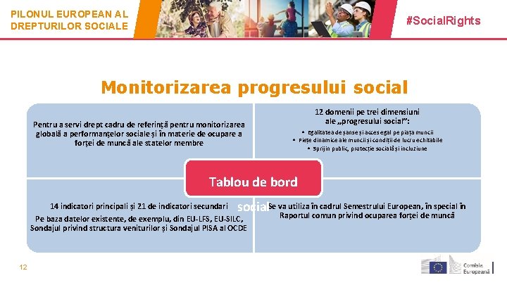 PILONUL EUROPEAN AL DREPTURILOR SOCIALE #Social. Rights Monitorizarea progresului social Pentru a servi drept