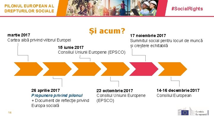 PILONUL EUROPEAN AL DREPTURILOR SOCIALE #Social. Rights martie 2017 Cartea albă privind viitorul Europei