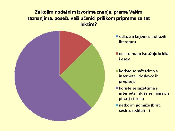 Za kojim dodatnim izvorima znanja, prema Vašim saznanjima, posežu vaši učenici prilikom pripreme za