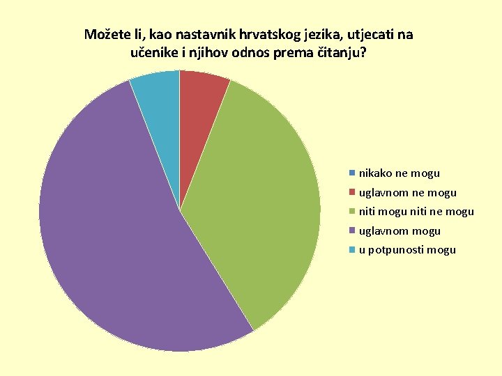 Možete li, kao nastavnik hrvatskog jezika, utjecati na učenike i njihov odnos prema čitanju?