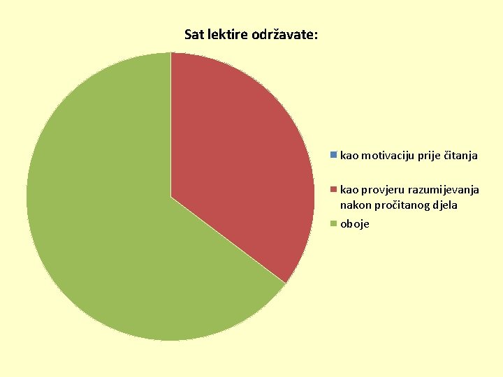 Sat lektire održavate: kao motivaciju prije čitanja kao provjeru razumijevanja nakon pročitanog djela oboje