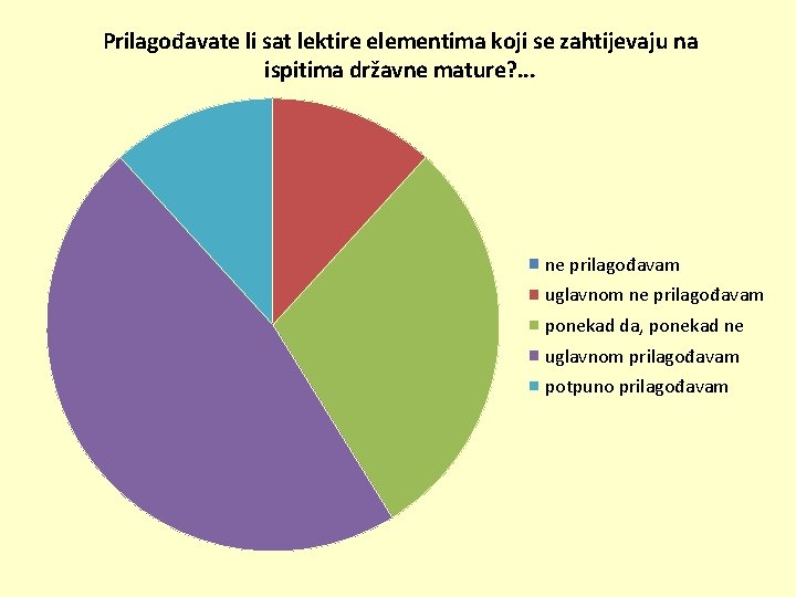 Prilagođavate li sat lektire elementima koji se zahtijevaju na ispitima državne mature? . .