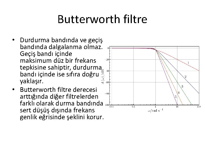 Butterworth filtre • Durdurma bandında ve geçiş bandında dalgalanma olmaz. Geçiş bandı içinde maksimum