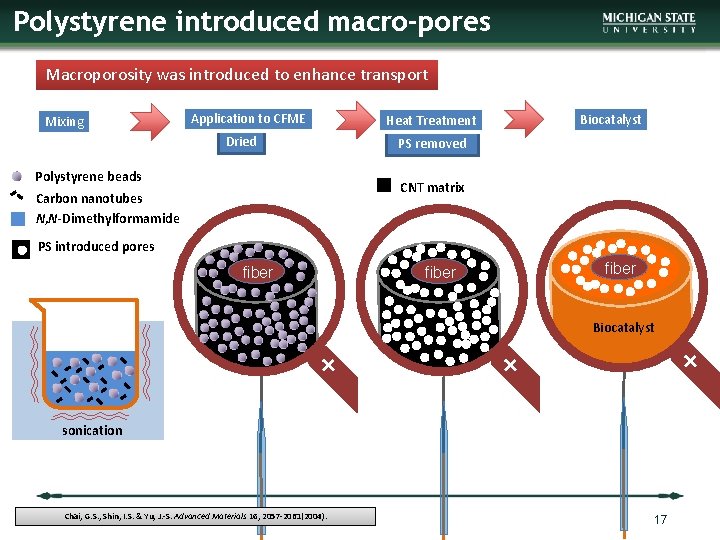 Polystyrene introduced macro-pores Macroporosity was introduced to enhance transport Mixing Application to CFME Dried