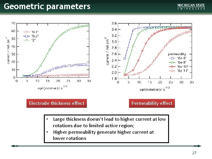Geometric parameters Electrode thickness effect Permeability effect • Large thickness doesn’t lead to higher