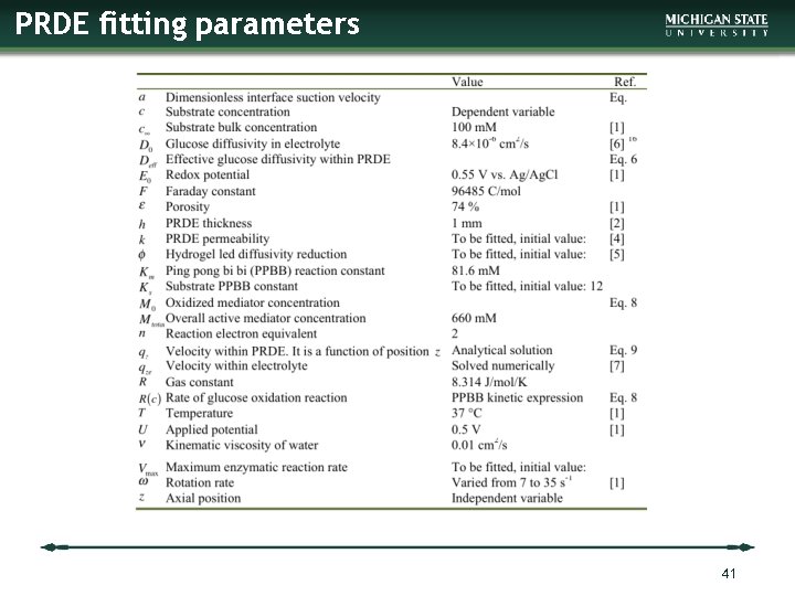 PRDE fitting parameters 41 