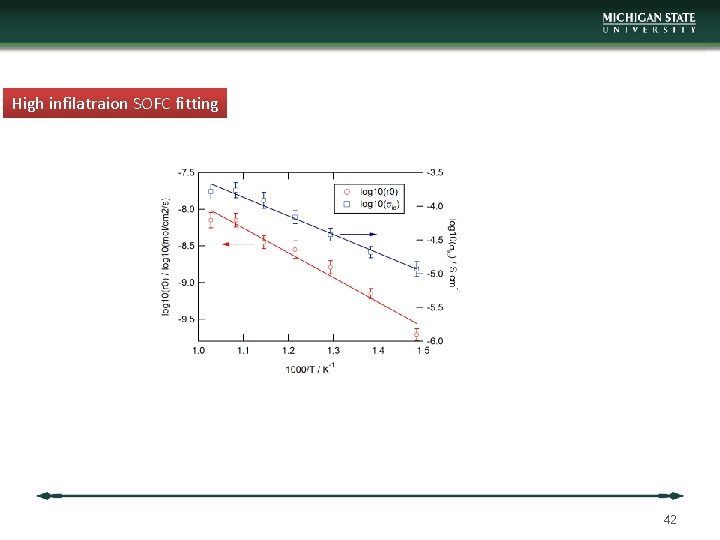 High infilatraion SOFC fitting 42 