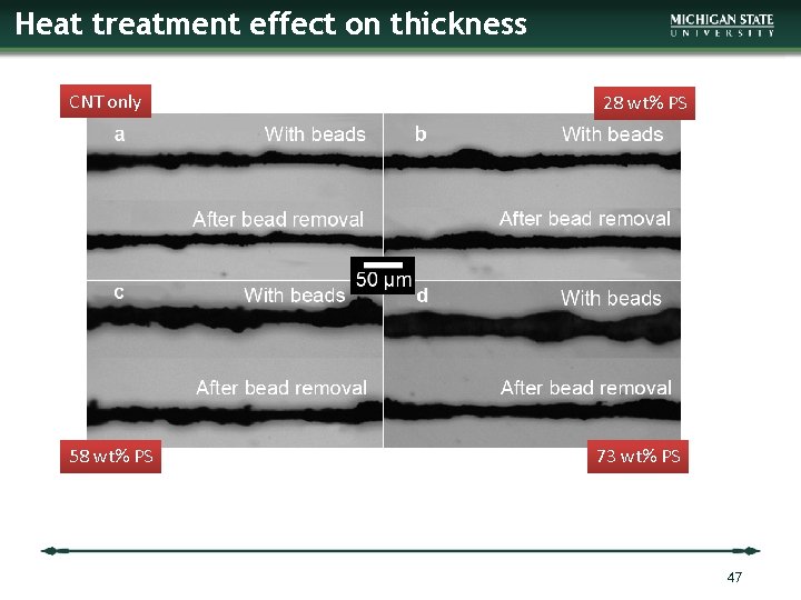 Heat treatment effect on thickness CNT only 58 wt% PS 28 wt% PS 73
