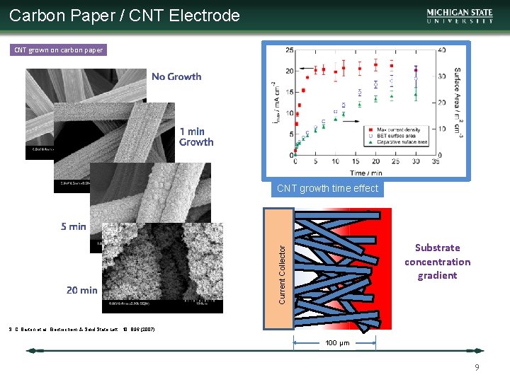 Carbon Paper / CNT Electrode CNT grown on carbon paper CNT growth time effect