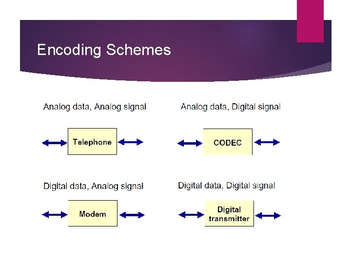Encoding Schemes 
