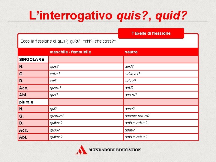 L’interrogativo quis? , quid? Tabelle di flessione Ecco la flessione di quis? , quid?