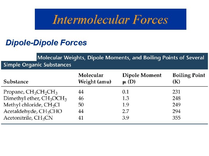 Intermolecular Forces Dipole-Dipole Forces 