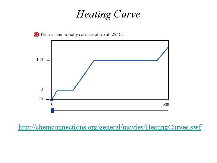 Heating Curve http: //chemconnections. org/general/movies/Heating. Curves. swf 