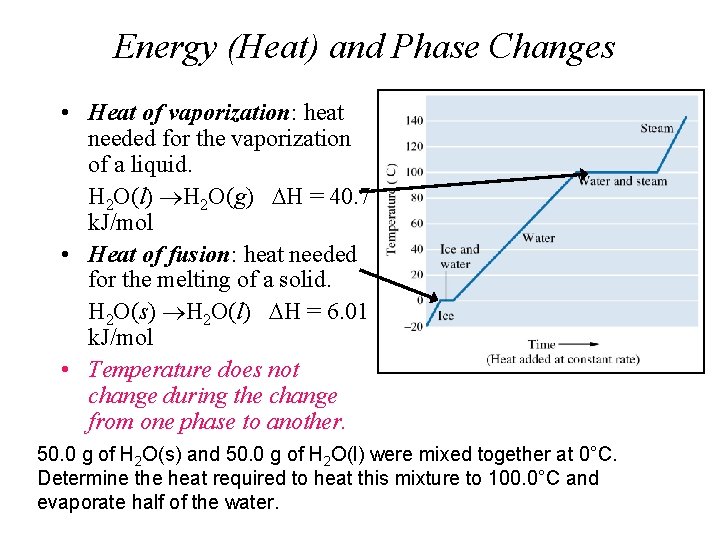Energy (Heat) and Phase Changes • Heat of vaporization: heat needed for the vaporization