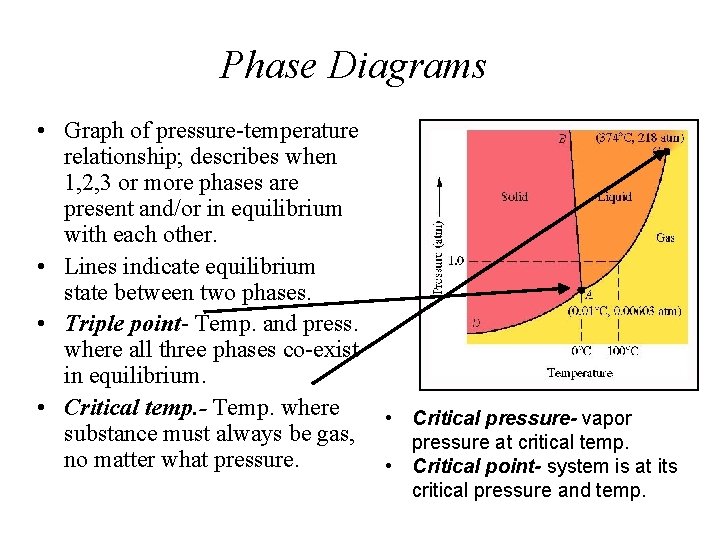 Phase Diagrams • Graph of pressure-temperature relationship; describes when 1, 2, 3 or more